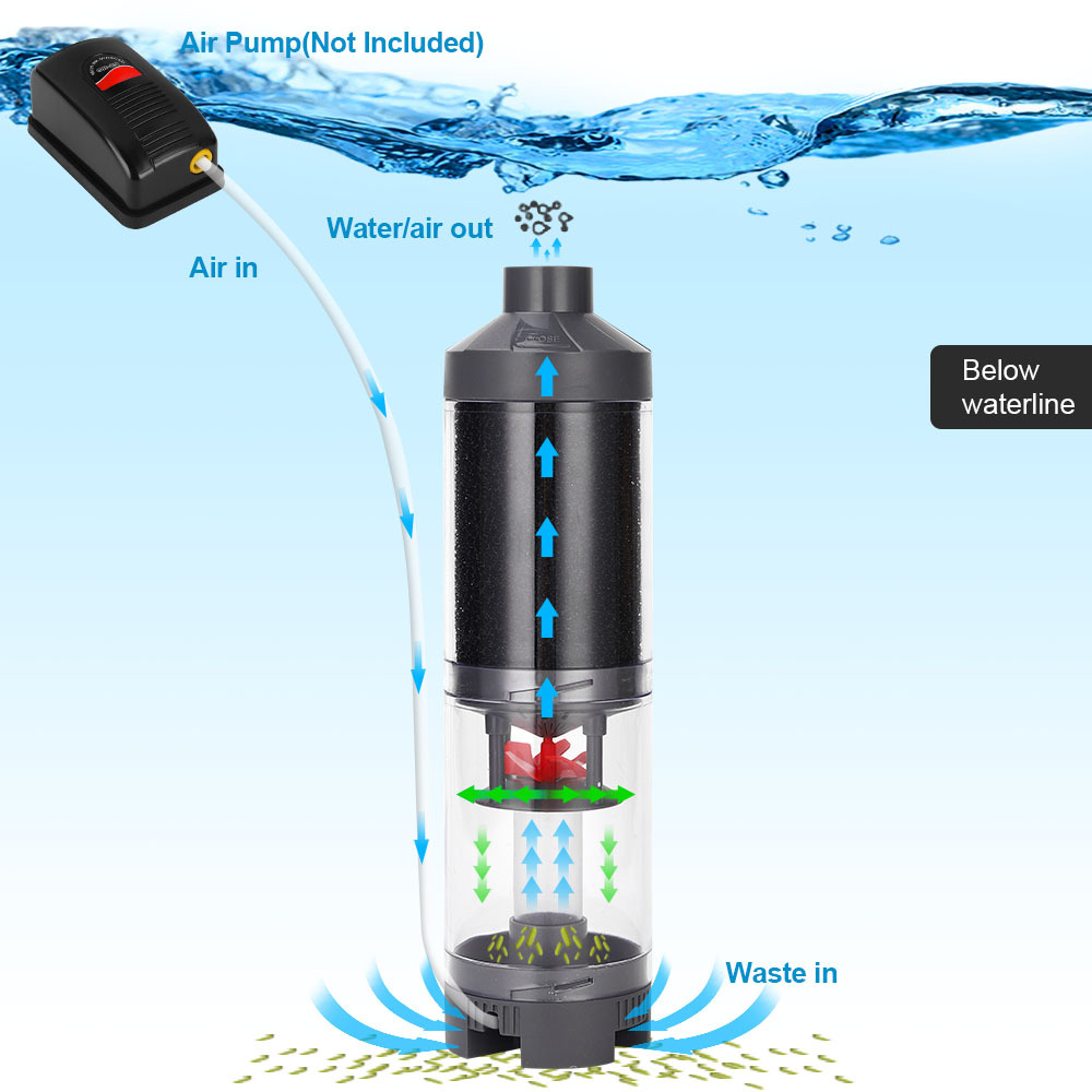 Сборщик рыбных рыбных рыб, кол – обзор и цена Planted Aquarium Cleaning
