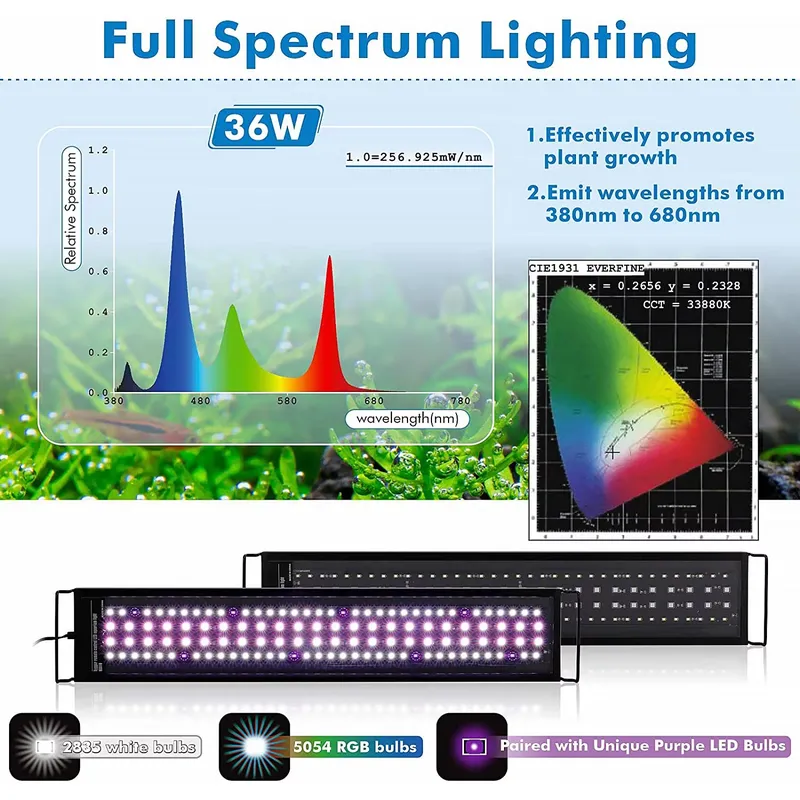 Светодиодный светильник SIROKA – обзор и цена Aquarium Plant Light