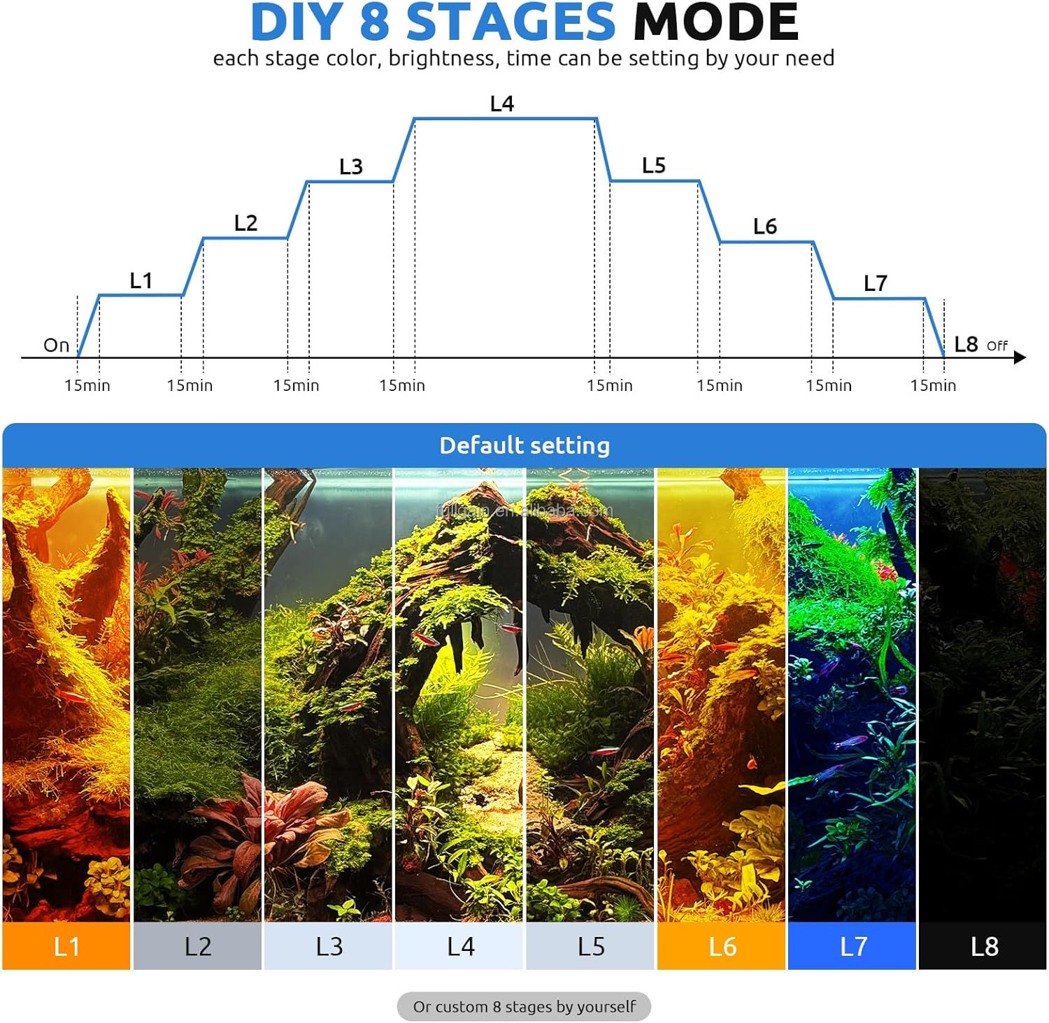 Светодиодный светильник для ак – обзор и цена Aquarium Plant Light