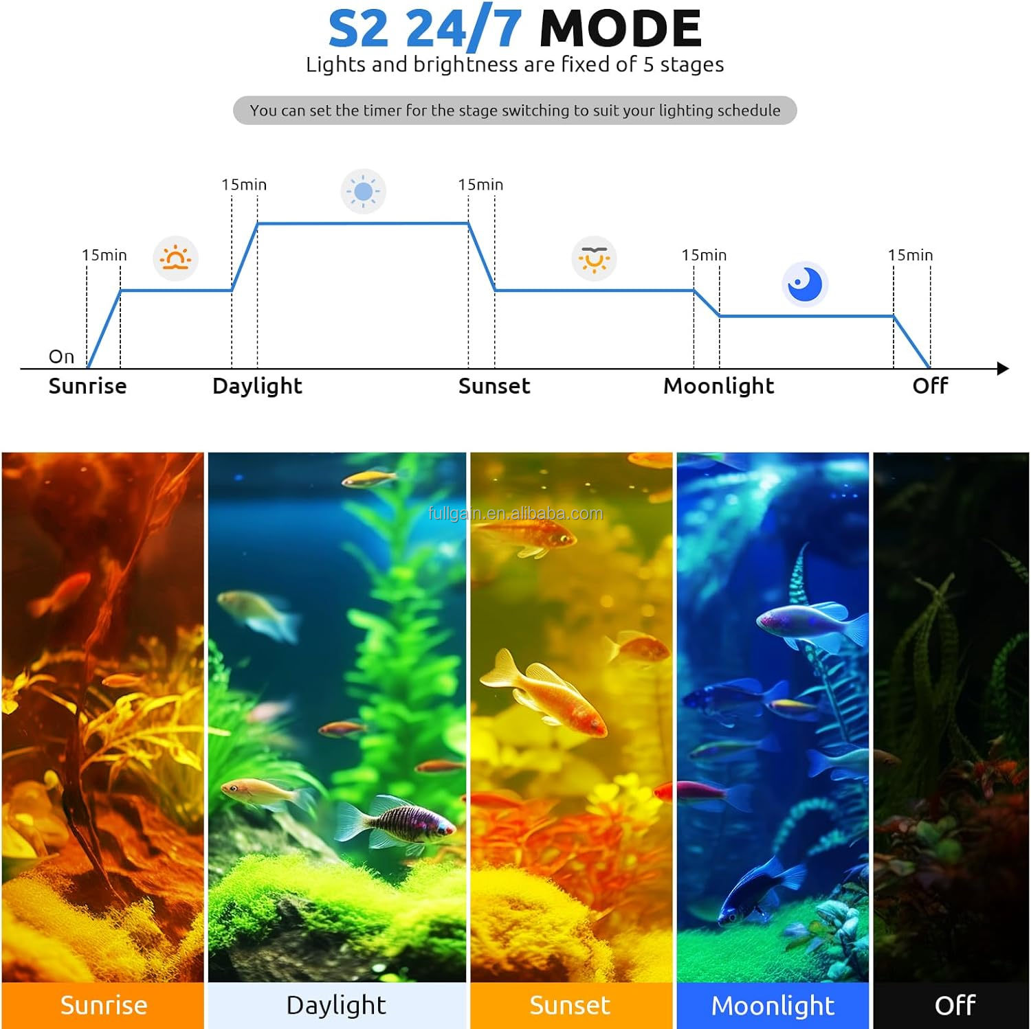 Светодиодный светильник для ак – обзор и цена Aquarium Plant Light